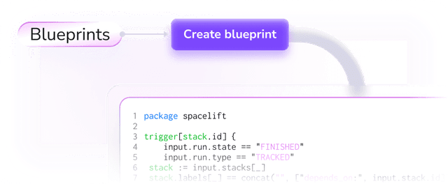 Fast self-service for developers