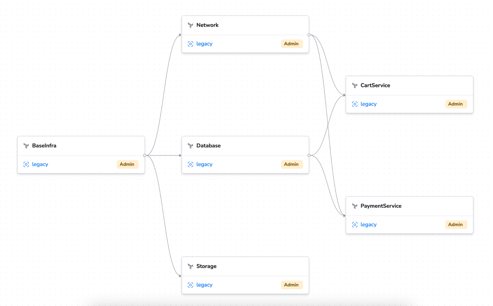 stack dependencies use cases
