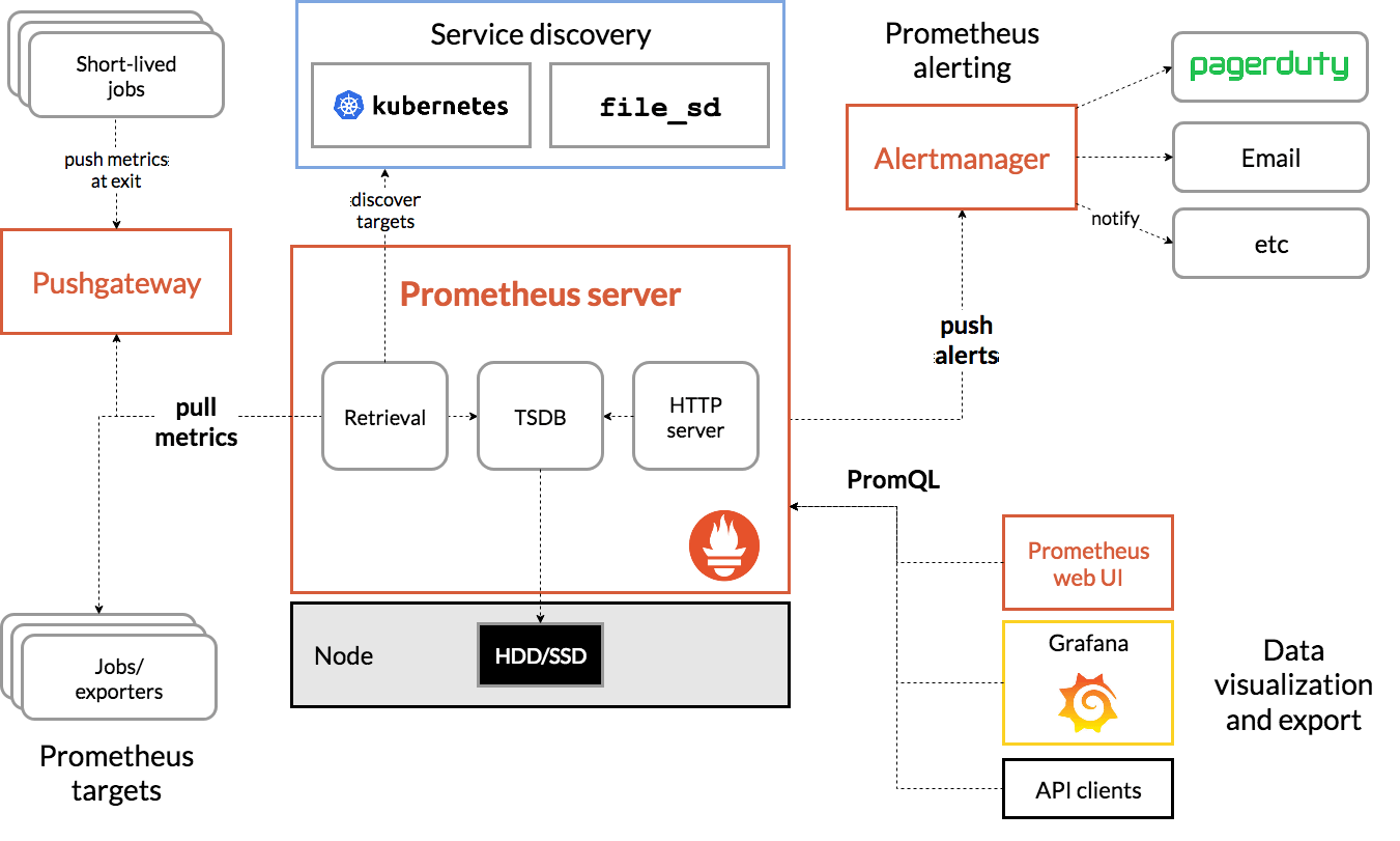 prometheus community helm chart