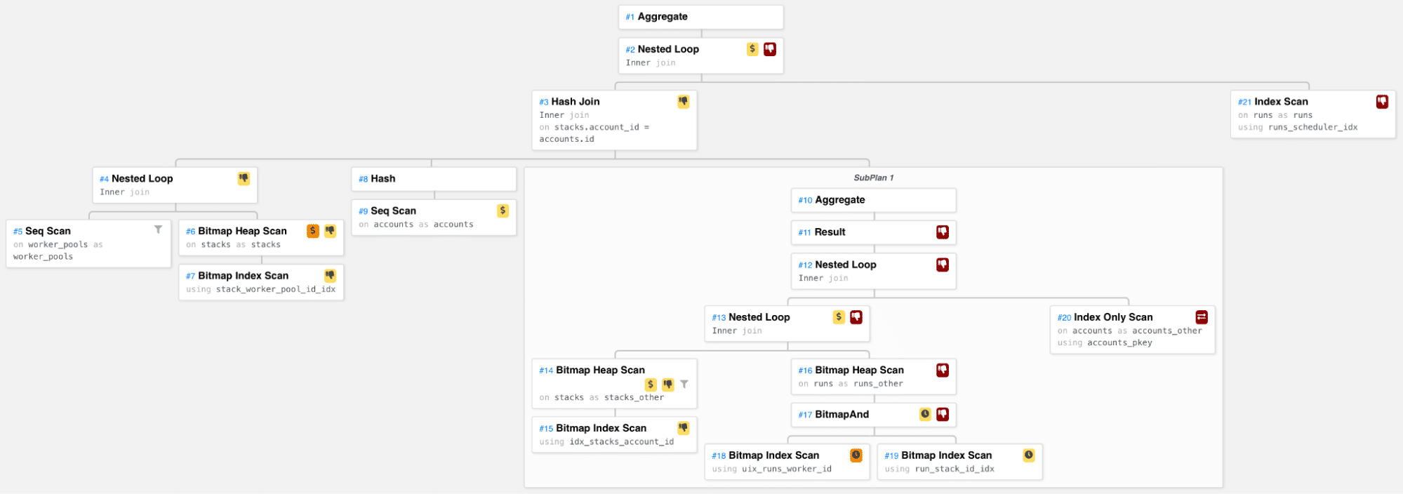 visualization of query plans