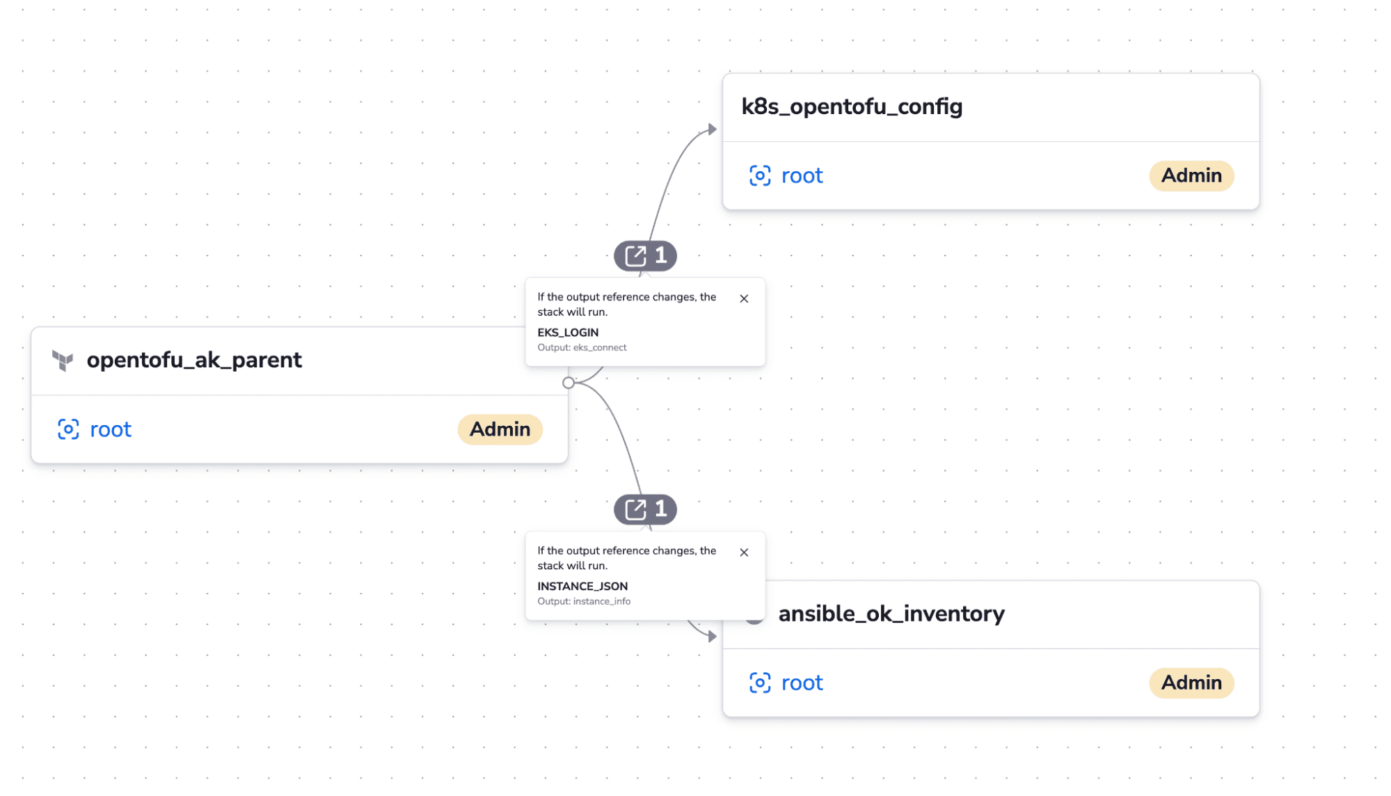 stack dependencies with spacelift