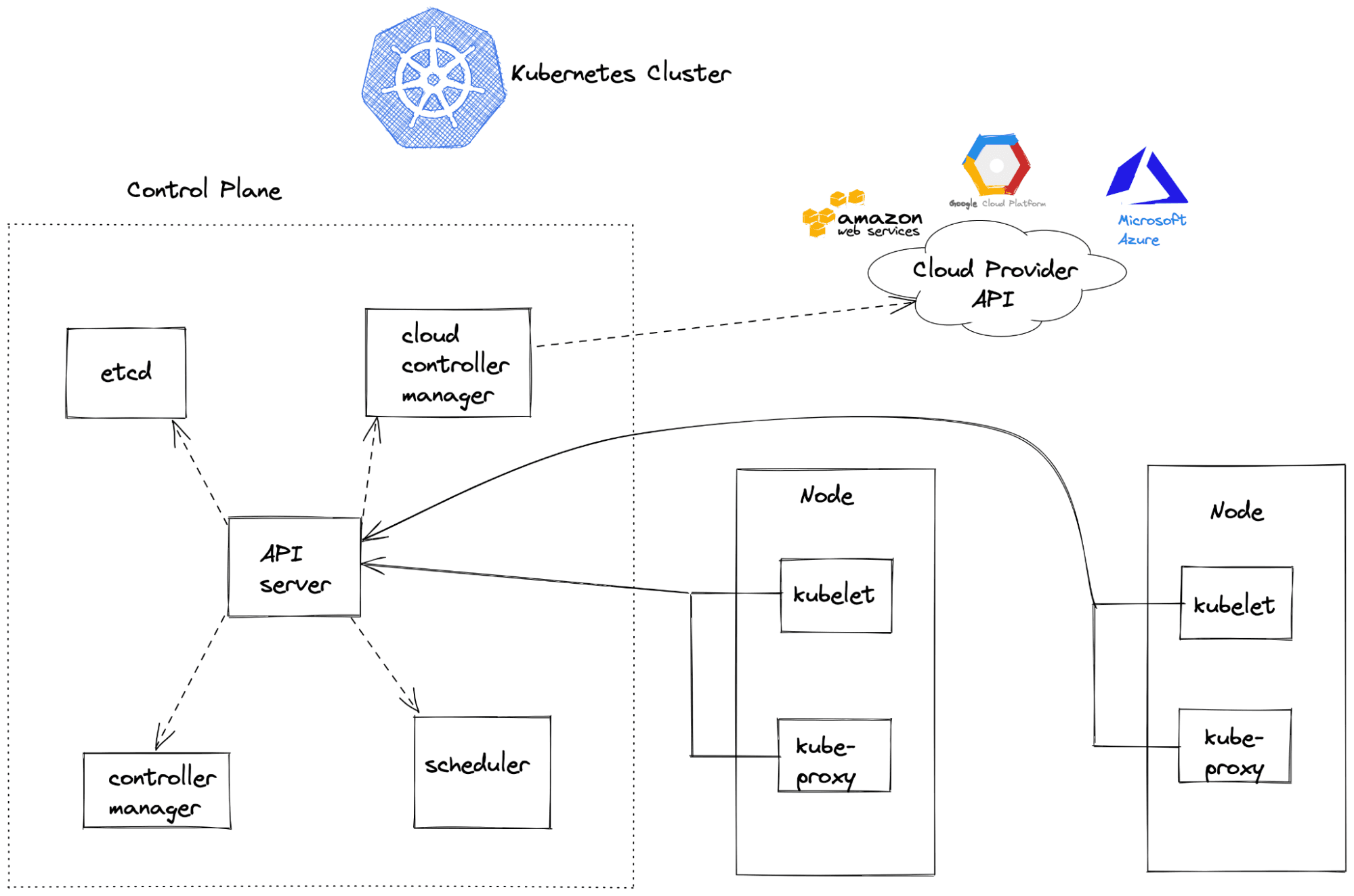 terraform vs kubernetes - kubernetes cluster