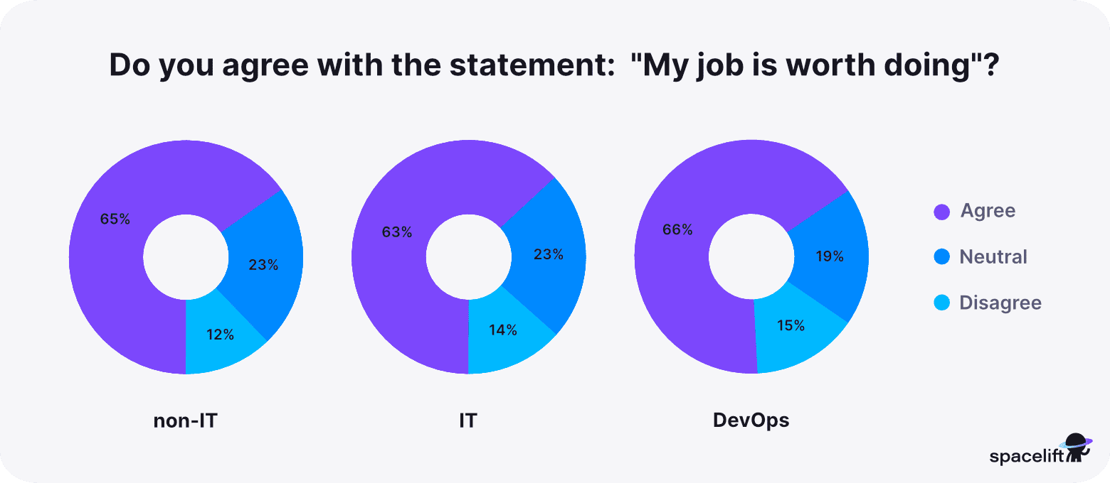 Job worth doing - stress in IT report