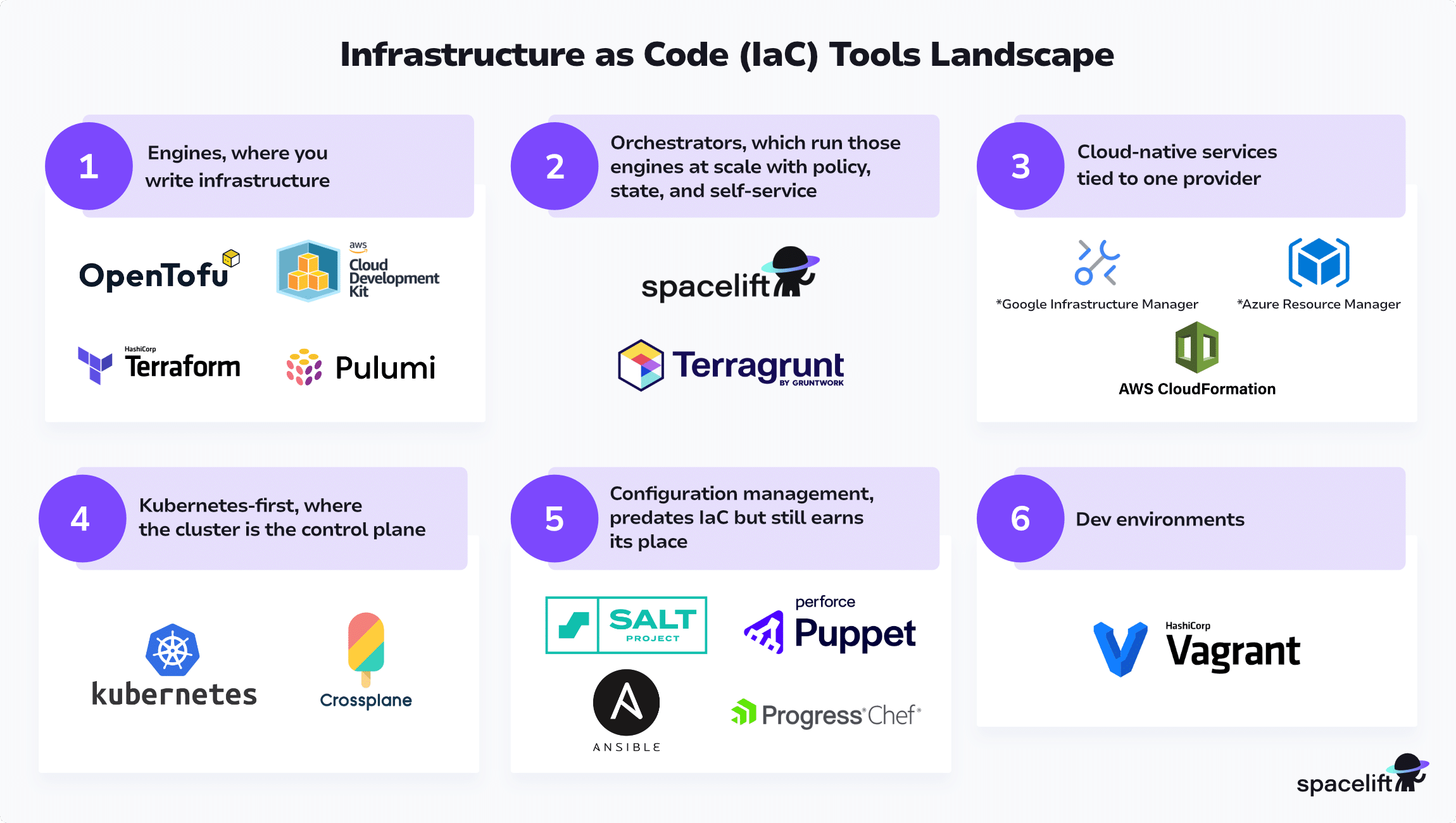 16 Most Useful Infrastructure as Code (IaC) Tools for 2026