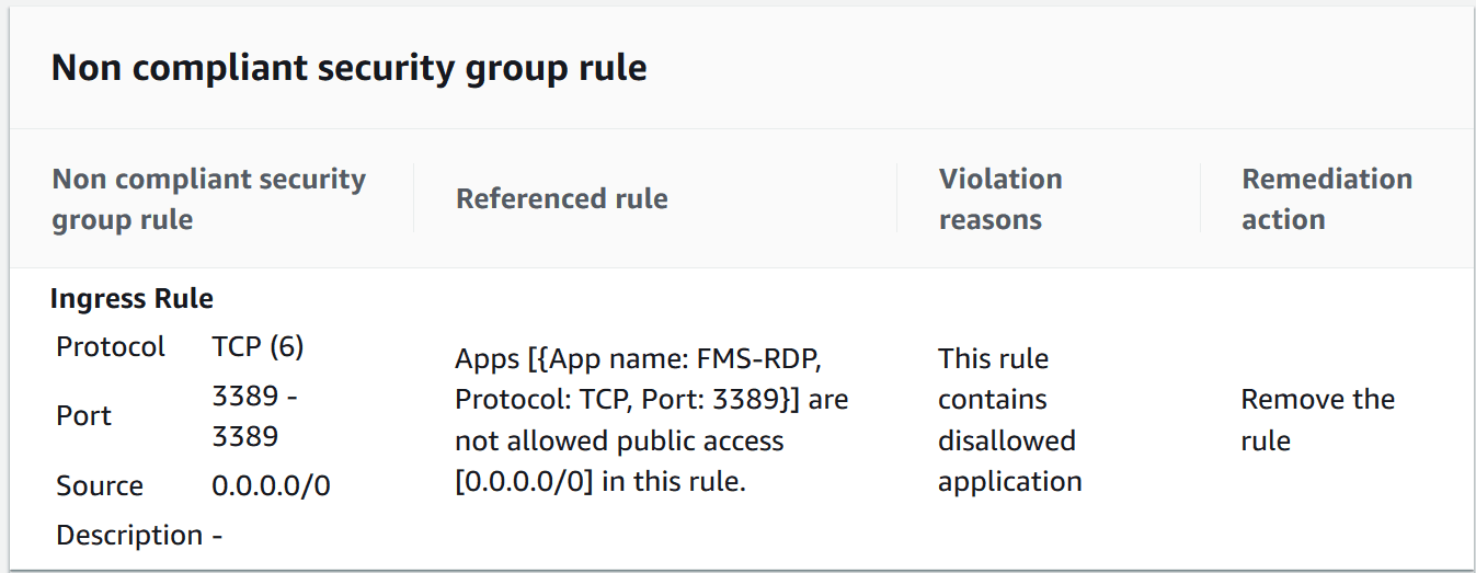 AWS Firewall Manager for Security Groups