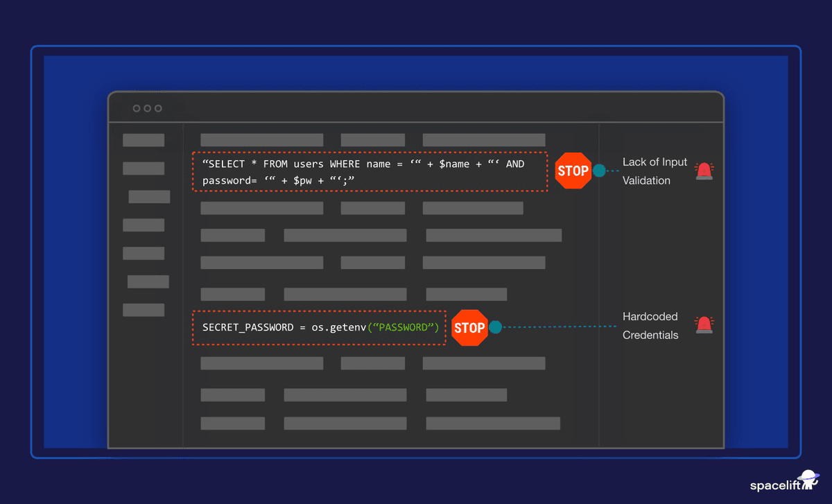 DevSecOps Testing: Automated and Manual