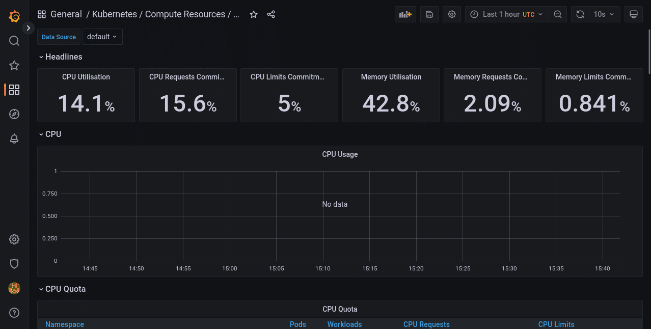 prometheus Monitoring Cluster Utilization