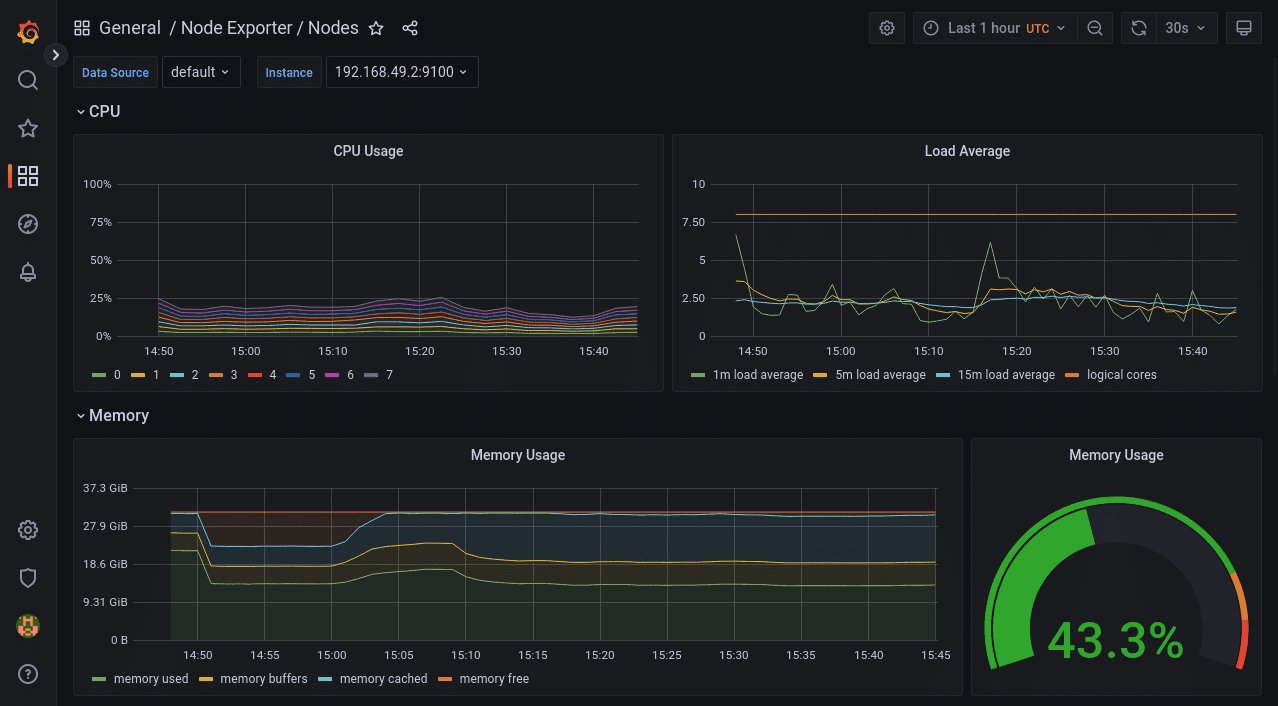 Prometheus and Grafana stack