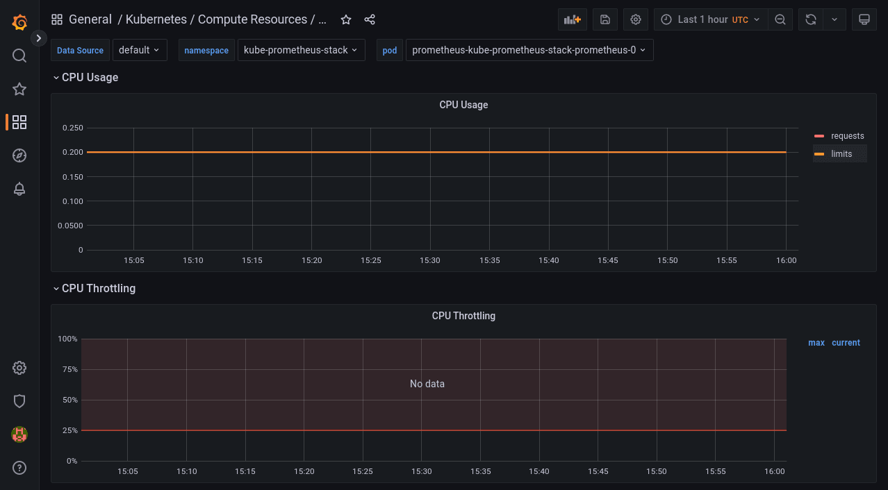 prometheus Viewing the Resource Consumption