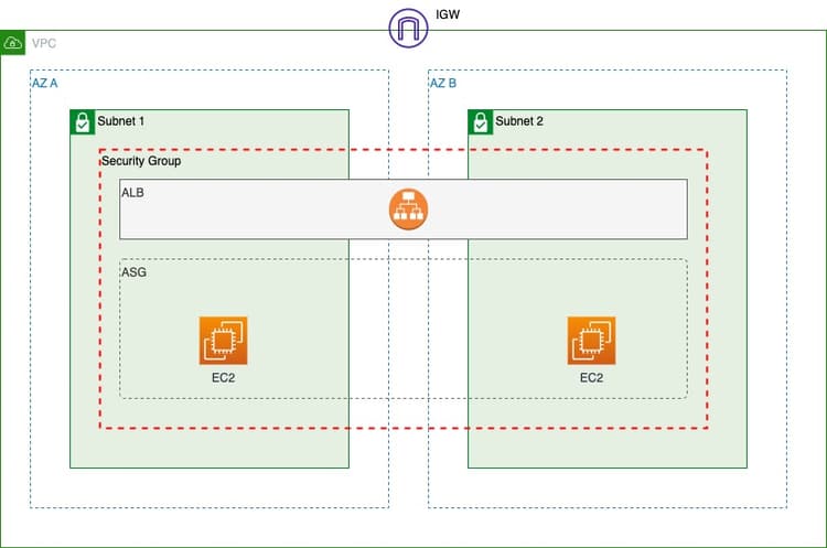 How to Deploy an AWS ECS Cluster with Terraform [Tutorial]