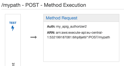 terraform api gateway lambda example