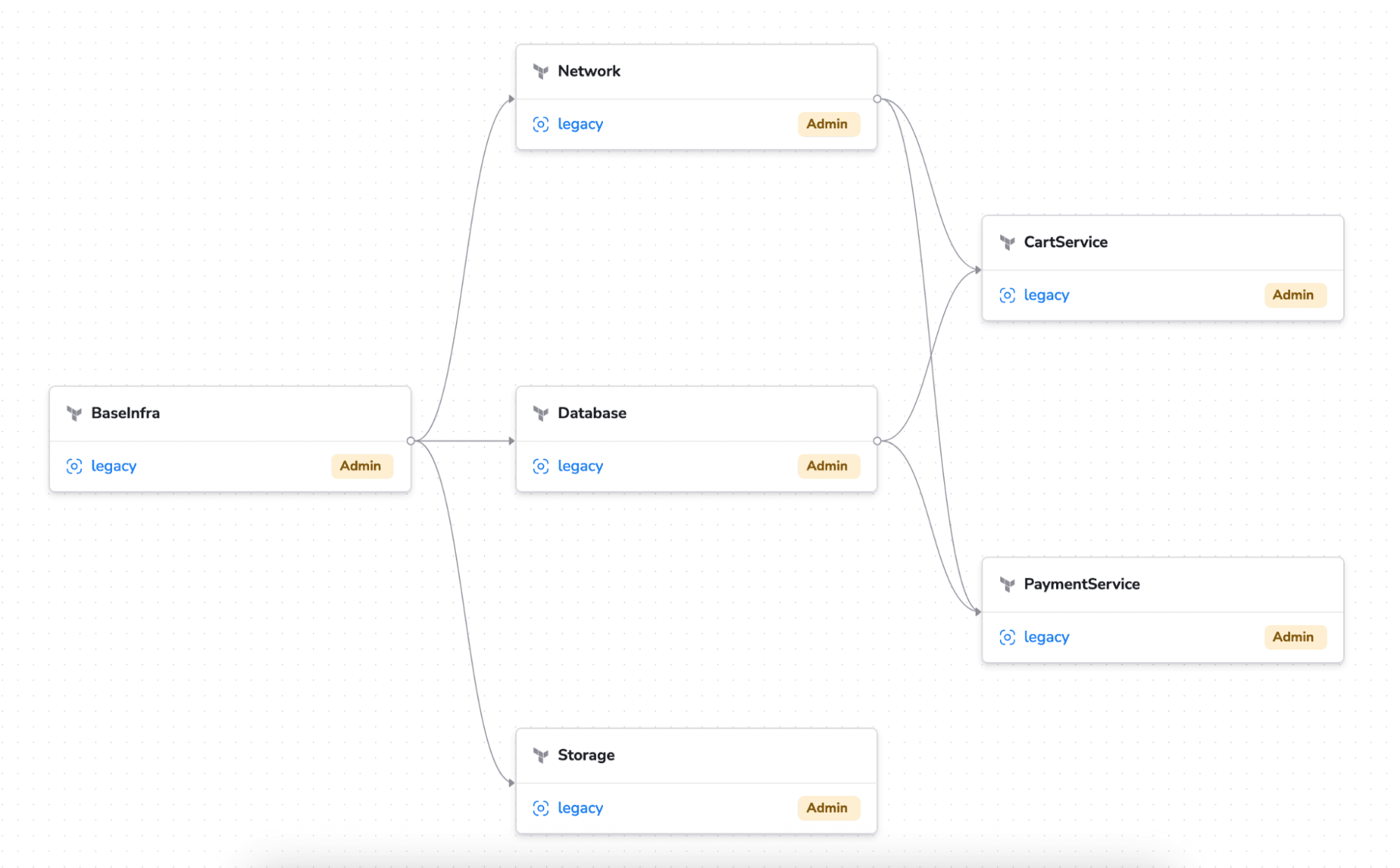 automate devops workflows financial