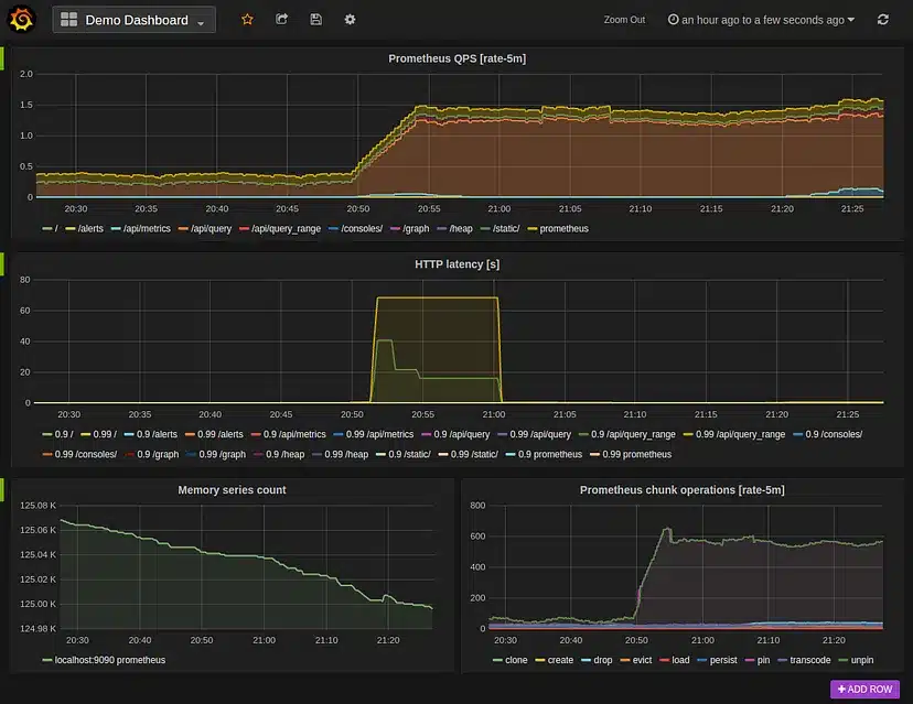 kubernetes dashboard alternatives grafana