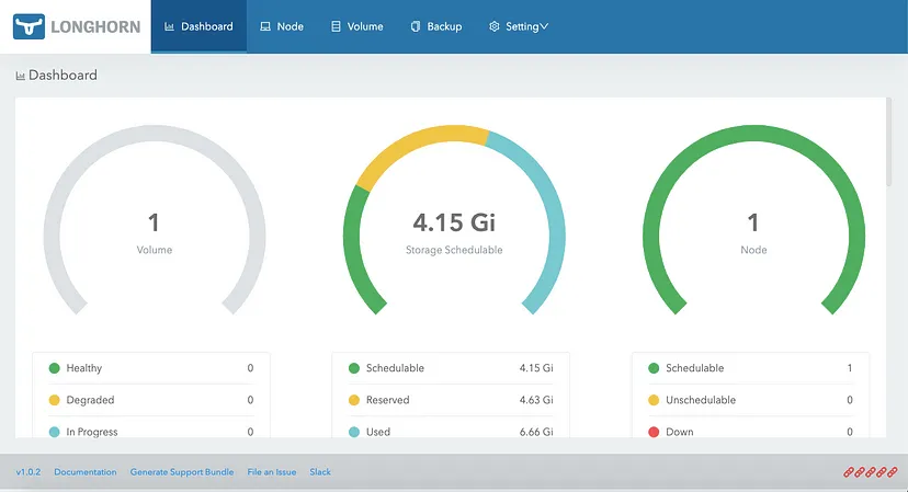 kubernetes dashboard alternatives rancher