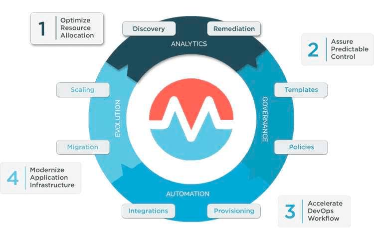 Terraform Enterprise alternative morpheus diagram