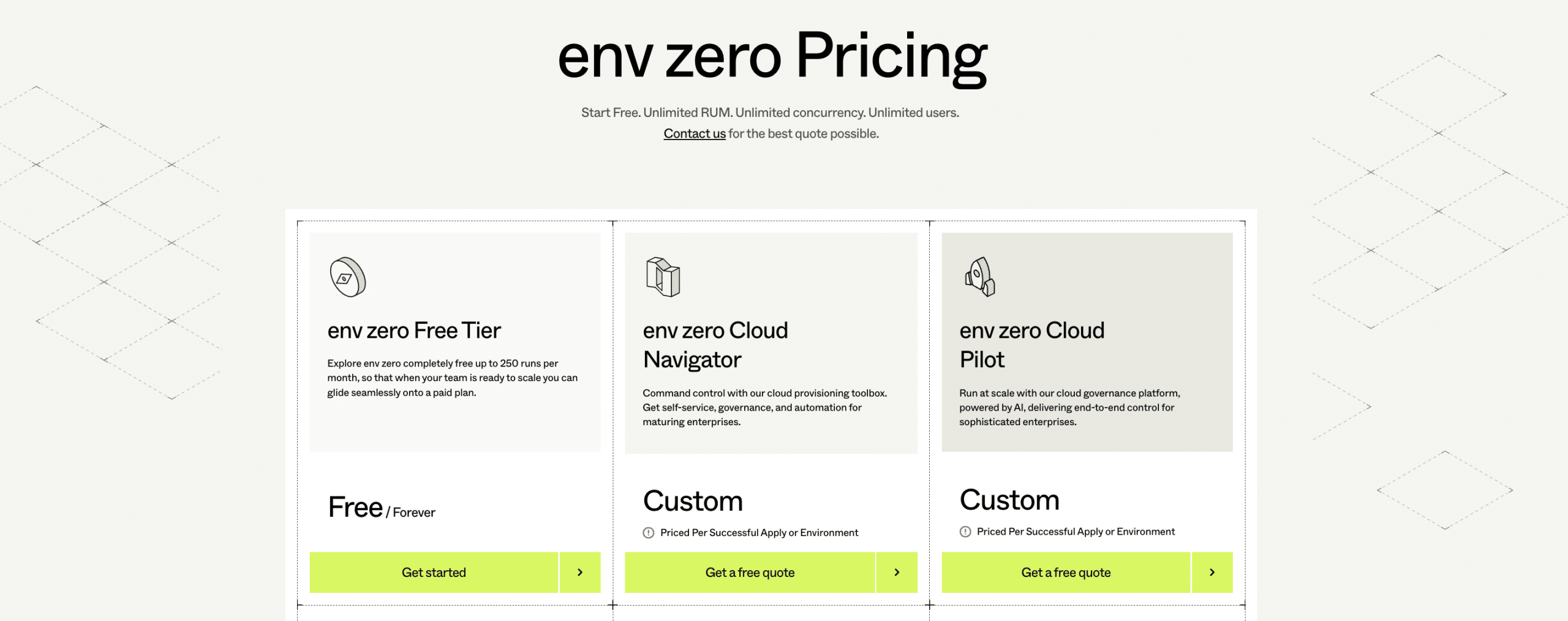Terraform alternative env0 pricing