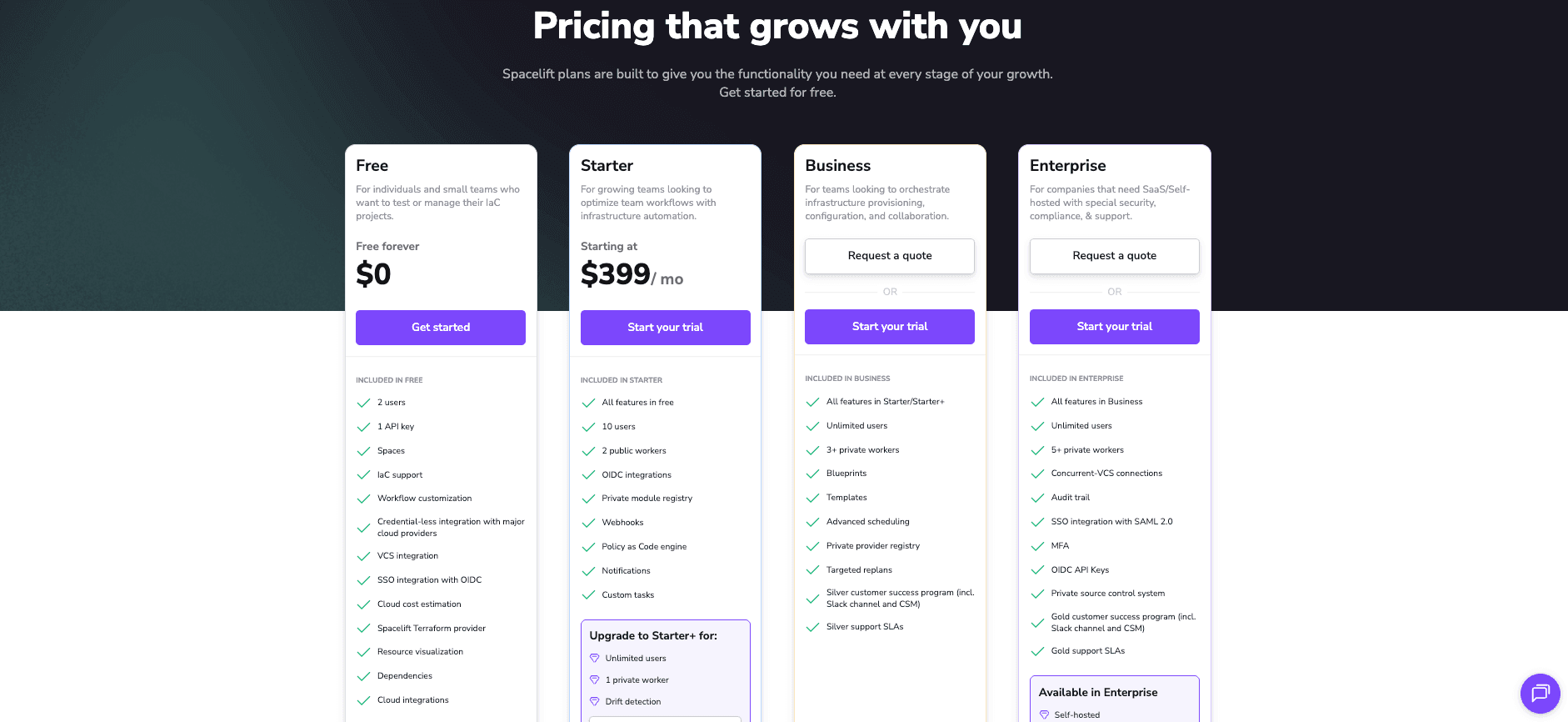 Terraform alternative Spacelift pricing