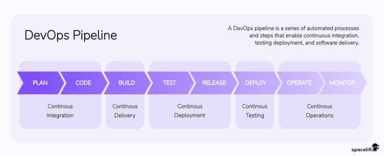 GitOps vs. DevOps: Key Differences Explained