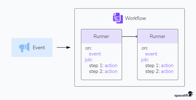 GitHub Actions Tutorial – Getting Started & Examples