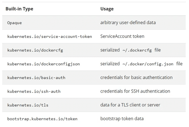 How to Manage Kubernetes Secrets with Terraform