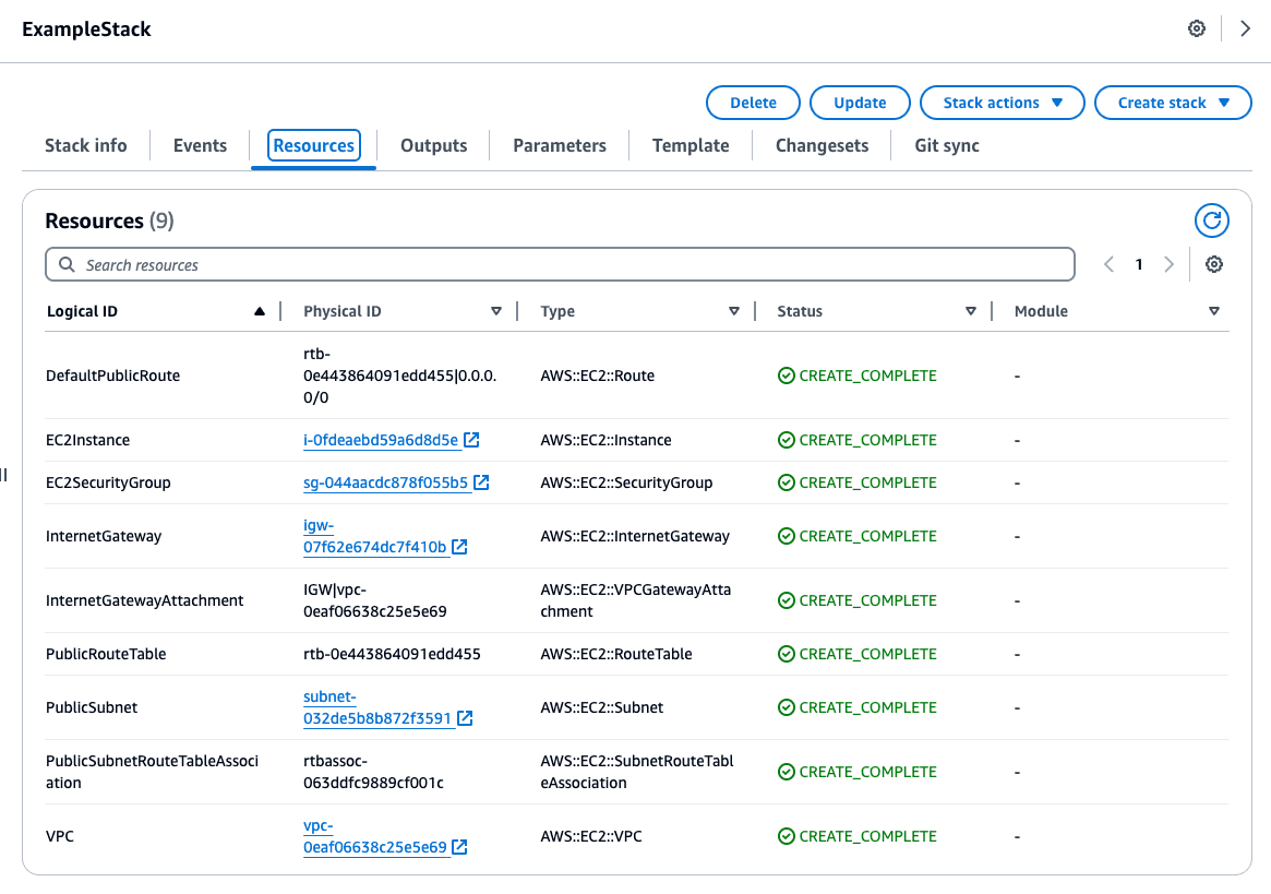 aws cloudformation stack resources