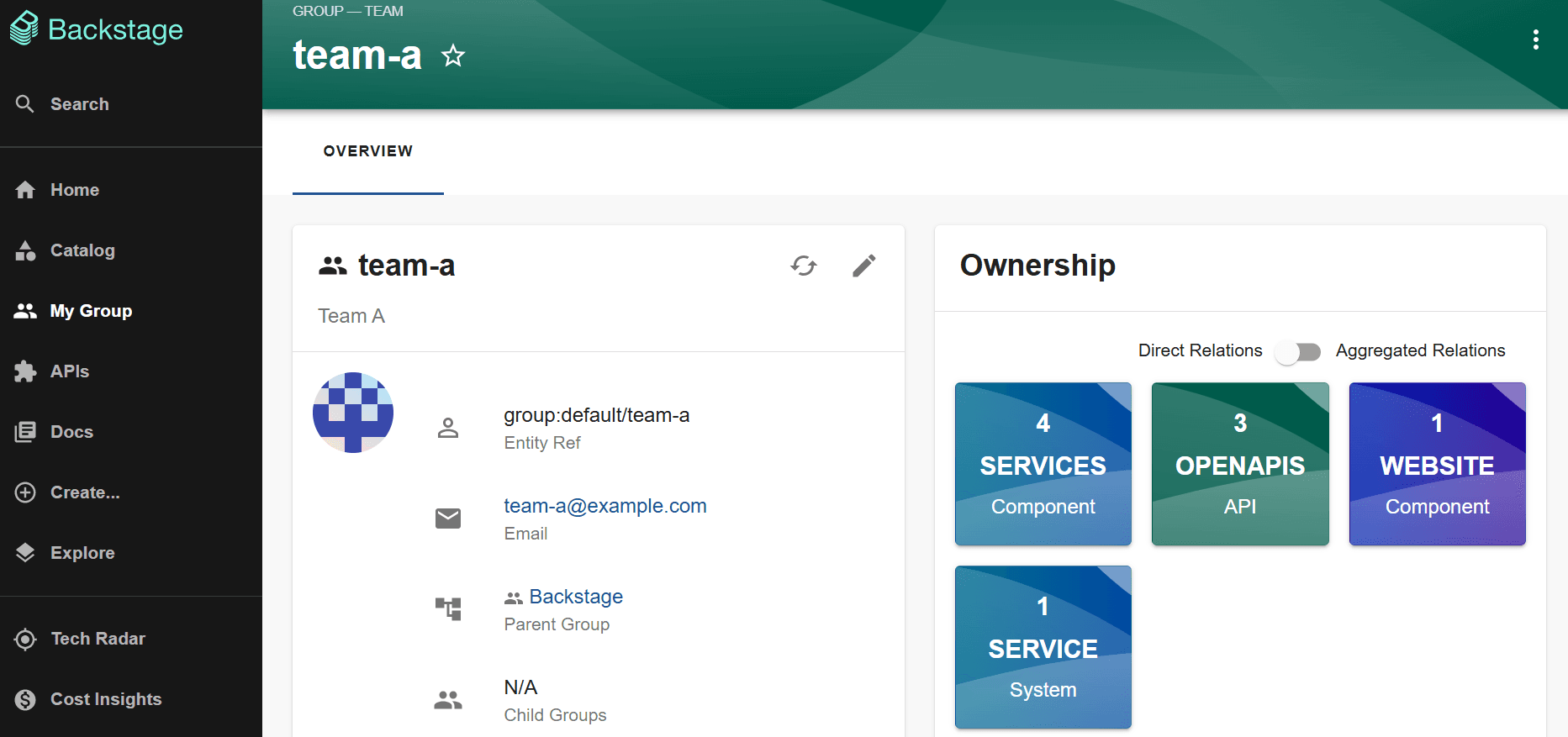 Backstage software UI showing group overview