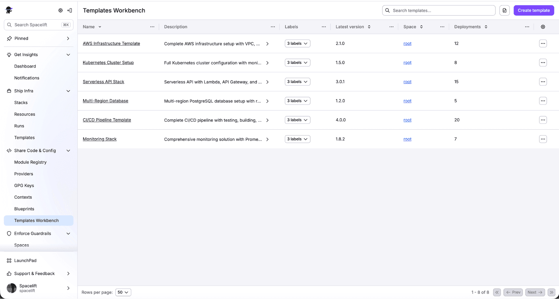 Spacelift app UI showing Templates workbench