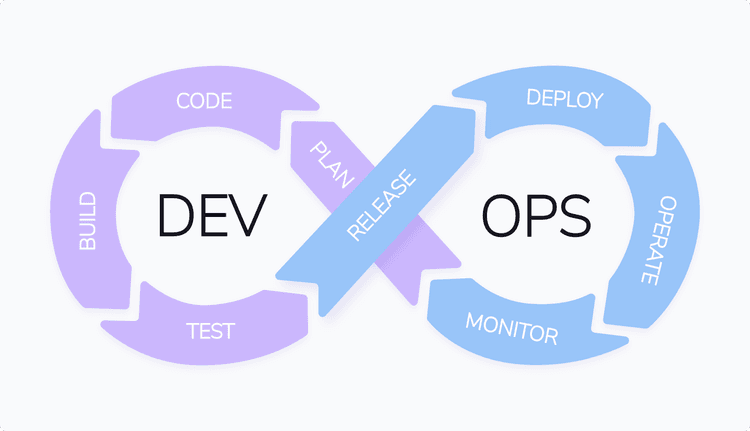 15 DevOps Benefits for Business and Growth