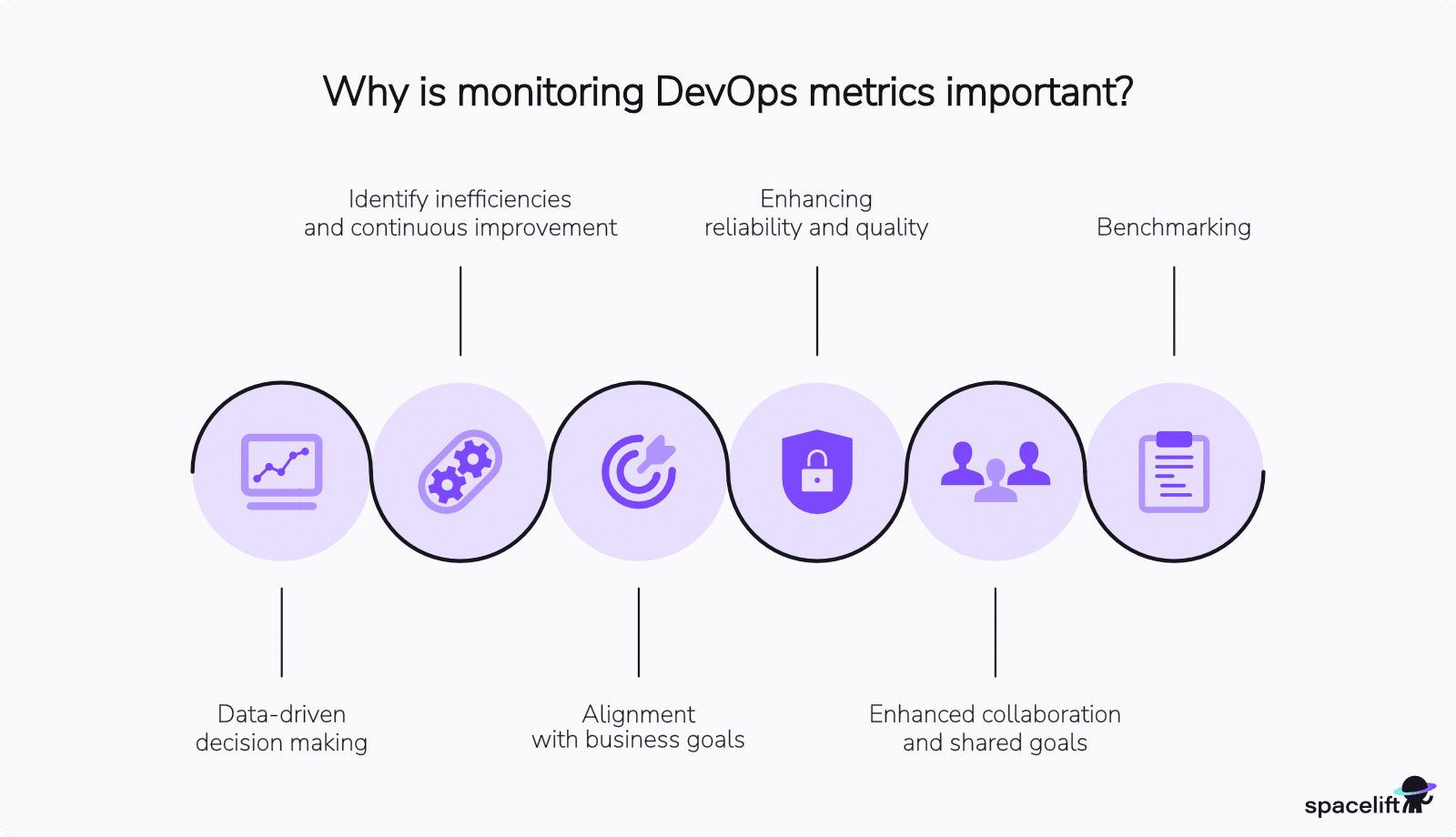 importance of monitoring devops metrics