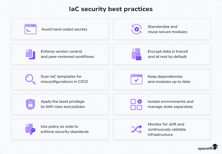 Infrastructure as Code (IaC) Security: 10 Best Practices