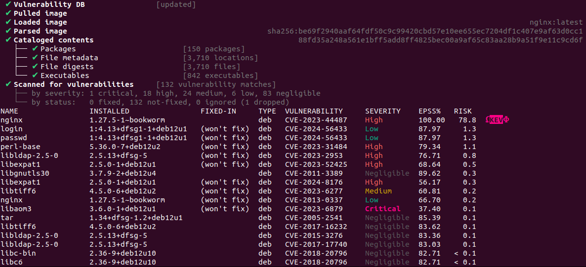 kubernetes security tools Anchore Grype