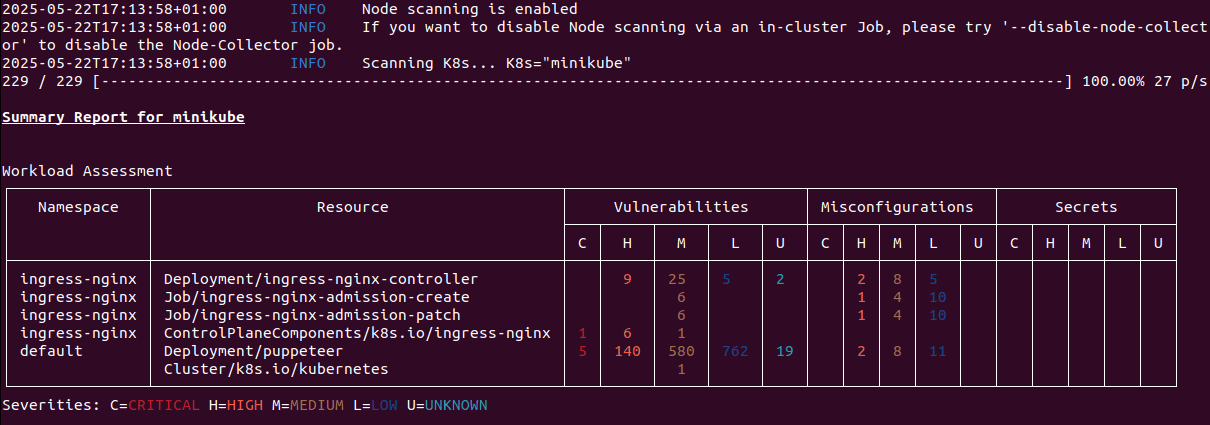 kubernetes security tools trivy
