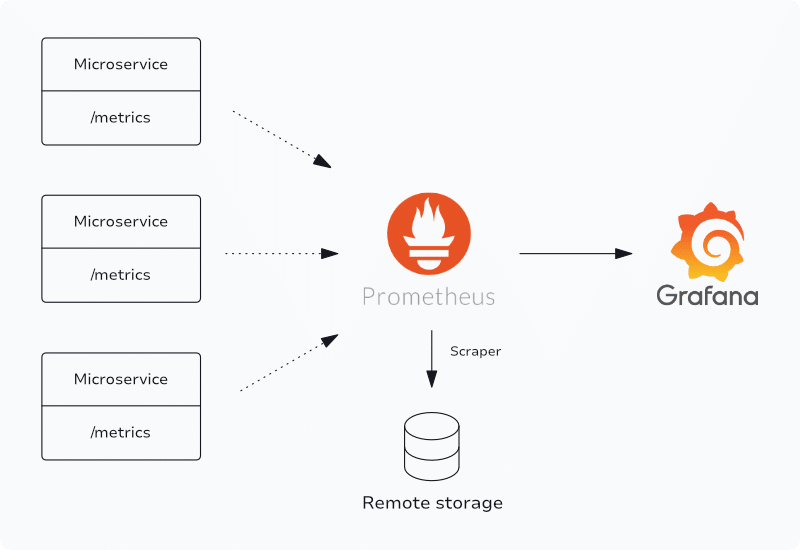 observability metrics example