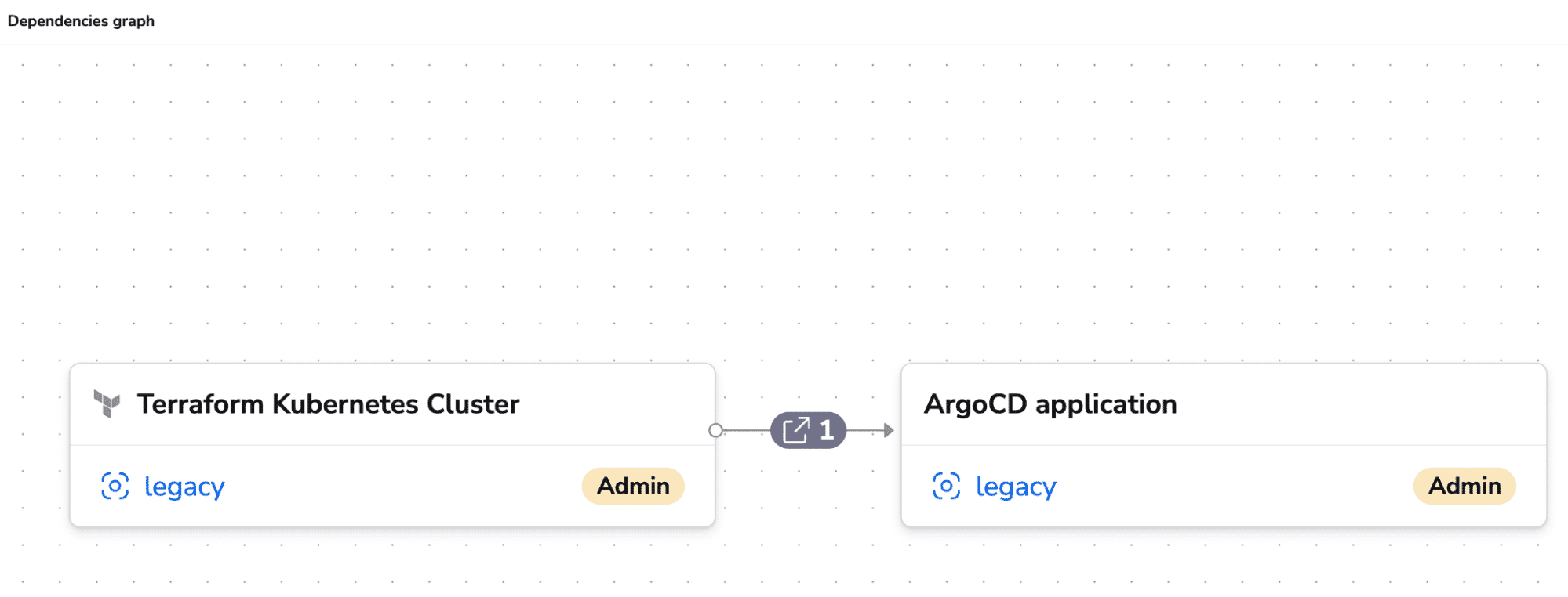 stack dependencies kubernetes terraform