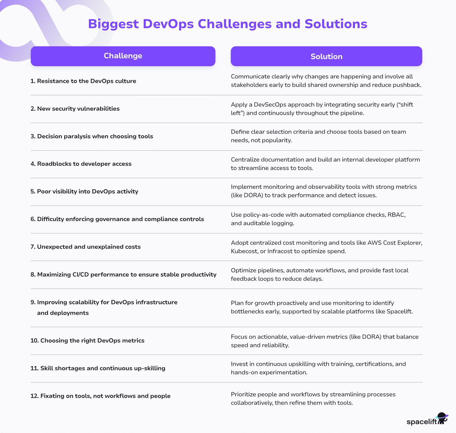 devops challenges and solutions