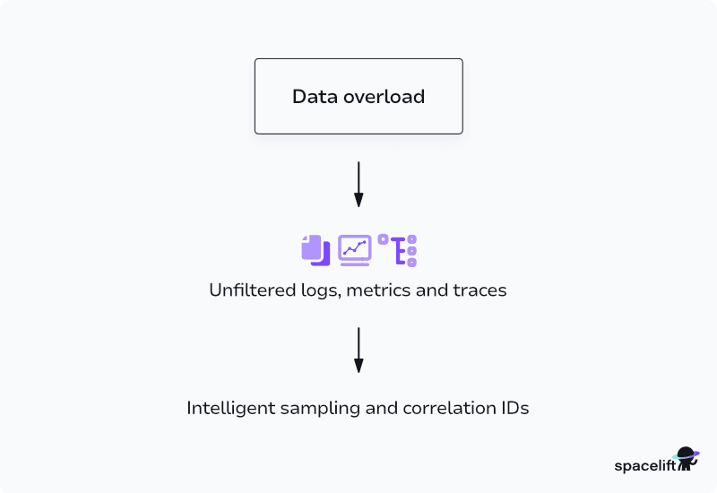 devops observability gap 1