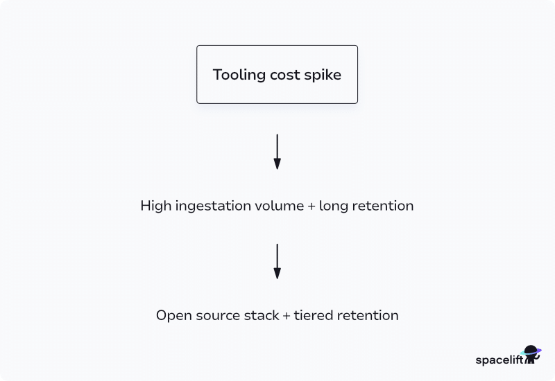 devops observability gap 2