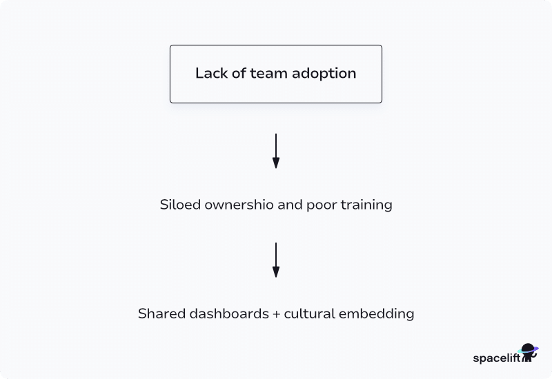 devops observability gap 3