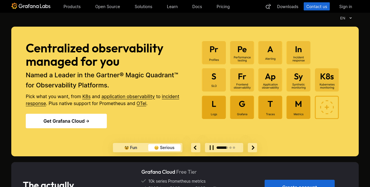 kuberentes observability dashboards