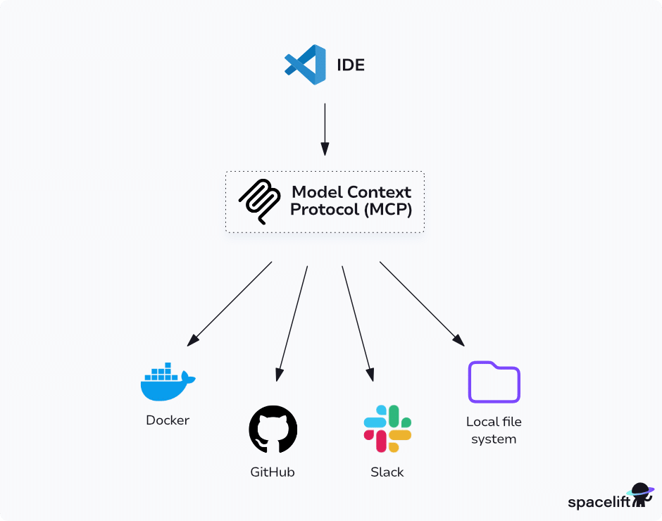 mcp example set up