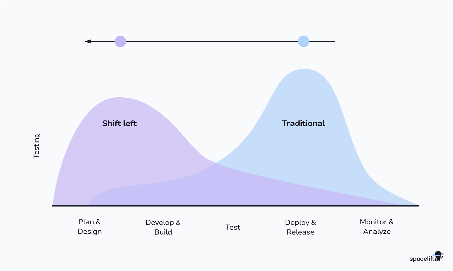 shift left security in devops