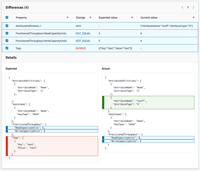 AWS CloudFormation Drift Detection & Remediation Guide
