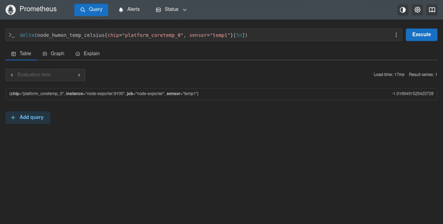 Prometheus with Docker Compose: Guide & Examples