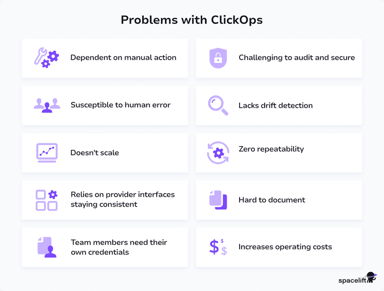 What is ClickOps? Risks & Alternatives