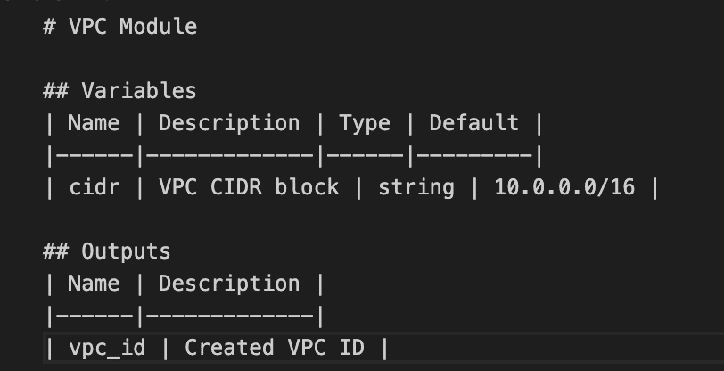 Automated documentation terraform ai
