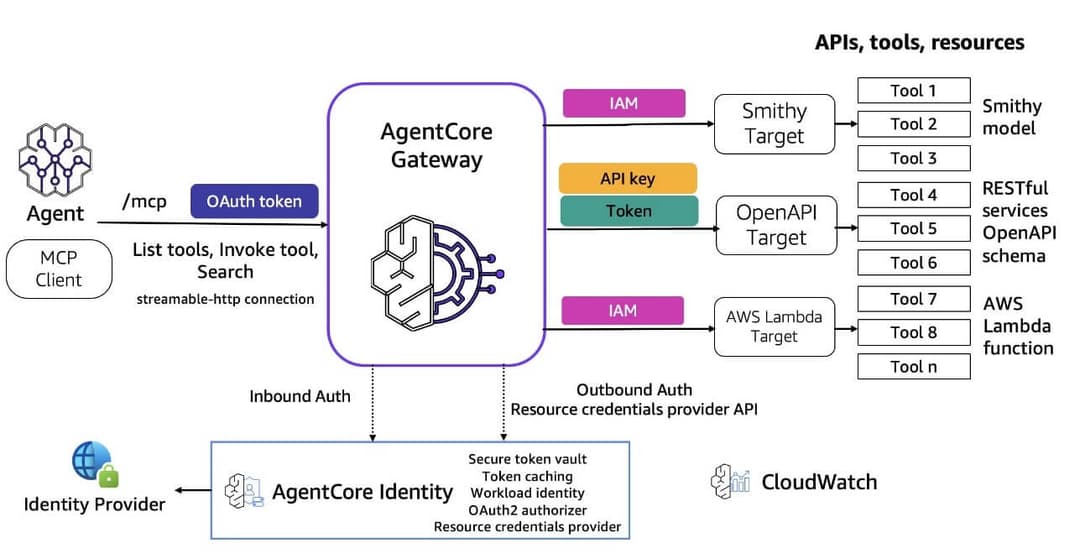 Deploying Agentic AI Solutions with Infrastructure as Code