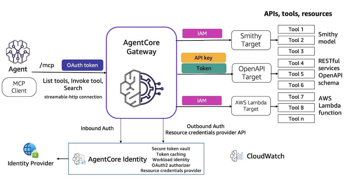 Deploying Agentic AI Solutions with Infrastructure as Code