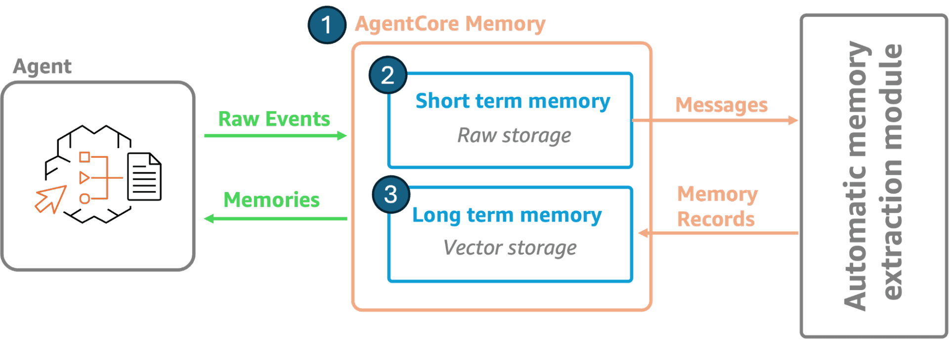 Deploying Agentic AI Solutions with Infrastructure as Code