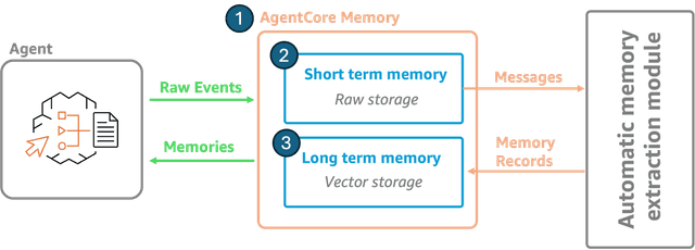 Deploying Agentic AI Solutions with Infrastructure as Code