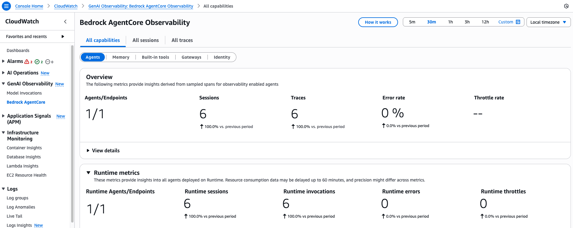 CloudWatch on the AWS console